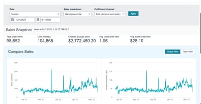 Amazon Store Management – $2.7M Sales in 18 Months - Publicité