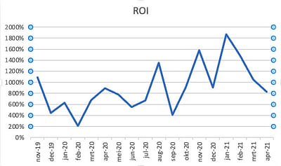 Online stategy voor webshop - SEO