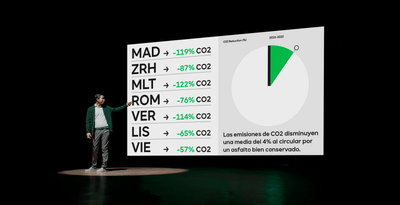 Mobleet | Branding Strategy, Design and Comms - Rédaction et traduction