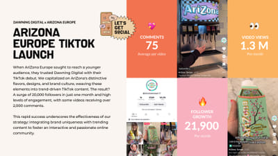 AriZona Iced Tea Europe TikTok Launch - Social media