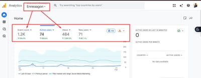SEO Growth for Enneaagon.com - Référencement naturel