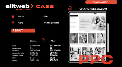 PPC Promotion of the Chap Dresses Website - Advertising
