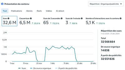 Développer une Audience sur Meta Ads - Onlinewerbung