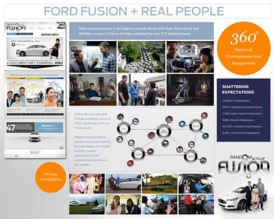 RANDOM ACTS OF FUSION - Advertising