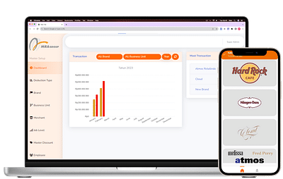 CRM for MRA Group - Développement de Logiciel