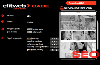 Increase organic traffic for Oliveandpiper - Social Media