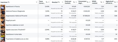 Performance Marketing per E-Commerce - Social Media