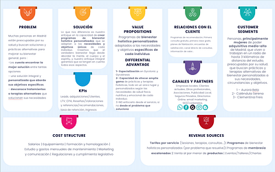 Modelo de negocio, marca y sitio web - Desarrollo de Software