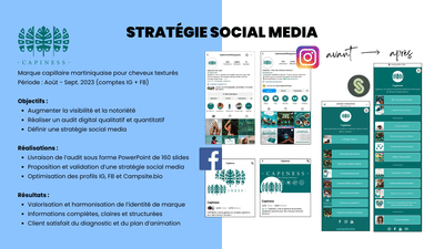 Community Management - marque Capiness - Digital Strategy