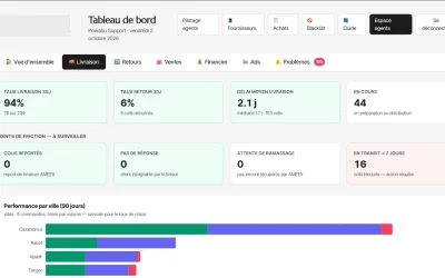E-commerce COD : taux de retour ramené de 30 % à 9 % en 45 jours - Artificial Intelligence