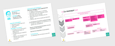 Atelier : personas et cartographie d'offre - Stratégie de contenu