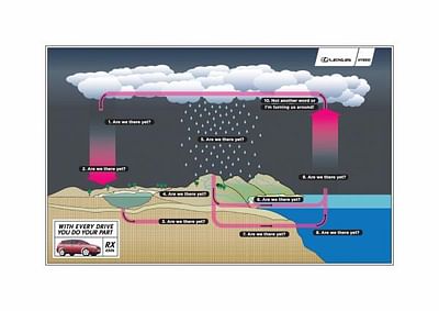 WATER CYCLE - Reclame