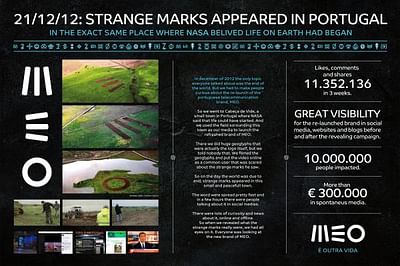 MEO STRANGE MARKS - Strategia digitale