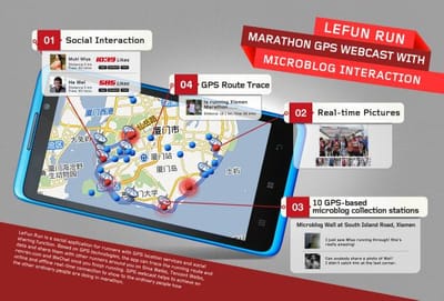LEFUN RUN - Publicidad