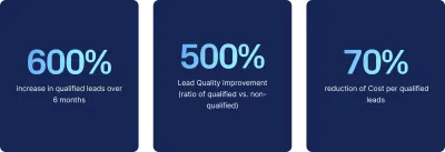 Enterprise Lead Generation for Zenjob - Publicité