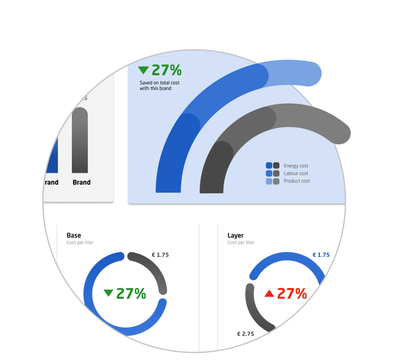 Redesign web app voor sales-medewerkers - Webanwendung