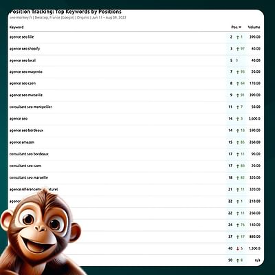SEO Monkey : En route vers le 3 sur Agence SEO - Référencement naturel