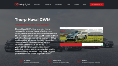 Thorp Haval GWM (Design & Development, SEO) - SEO