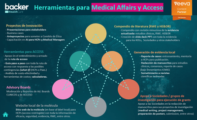 Backer HealthCare Medical Affair Services - Estrategia de contenidos