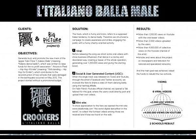 L'ITALIANO BALLA MALE - Publicidad