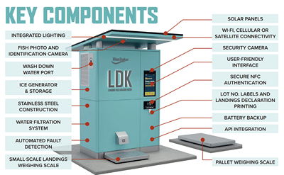 Self-service IoT kiosk - Développement de Logiciel