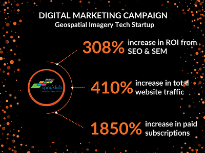 1850% Increase In Paid Subscriptions - Tech - Marketing