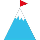 Ttb Software Development B.V