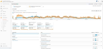 SITE WEB ET PROSPECTION DIGITAL / VENTE  LOGICIEL - Website Creation