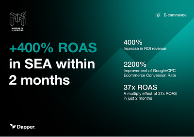 400% ROI increase in SEA in 2 Months - Social media