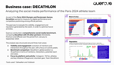 DECATHLON – Social Listening & Data Analytics - Web analytique/Big data