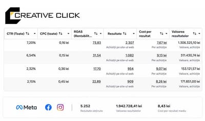Meta Ads Performance Campaigns for Sports & Cycling eCommerce - Publicidad Online