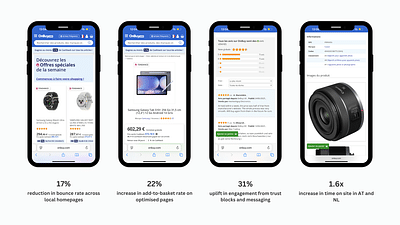Multi-Market Localisation & CRO Optimisation | OnBuy - SEO
