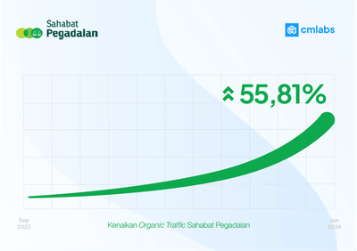 Sahabat Pegadaian - SEO