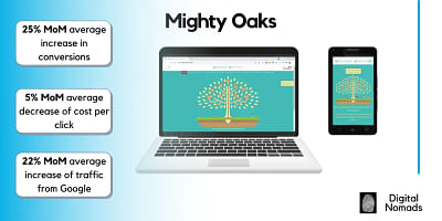 Mighty Oaks Kindergarten - Online Advertising