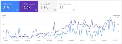 SEO of a Thrift Website - Digital Strategy