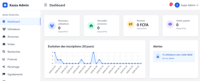 Platforme Immobilier collaboratif - Website Creatie