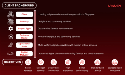 Cloud-Native DevOps Automation for Religious Org - Innovation