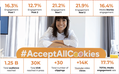 Avast: proper digital cookie usage - Social Media