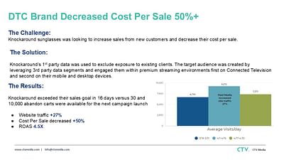 Decrease Media Cost Per Sale - Media Planning