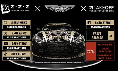 Aston Martin × Zenless Zone Zero at gamescom - Event