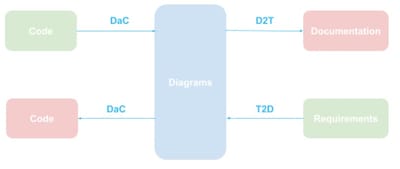 Diagrams as Code Case Study - Innovation