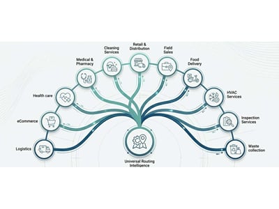 Re.Route — delivery route optimisation toolkit (R&D) - Software Ontwikkeling